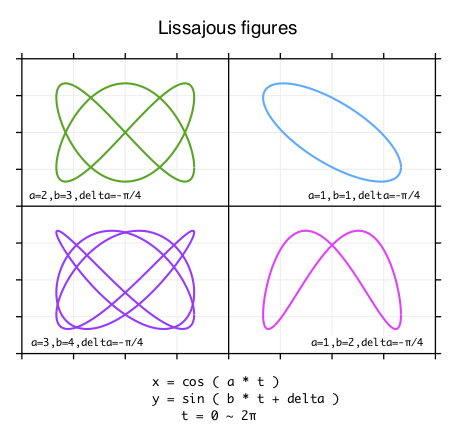 bg_sample_Lissajous.png